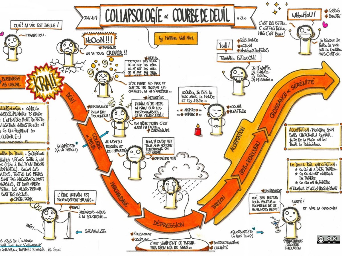 Des Transitions pour une&nbsp;Reconversion